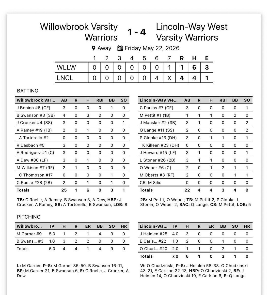 Willowbrook Baseball tweet media