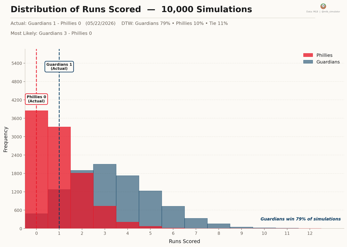 MLB Deserve-To-Win-O-Meter tweet media