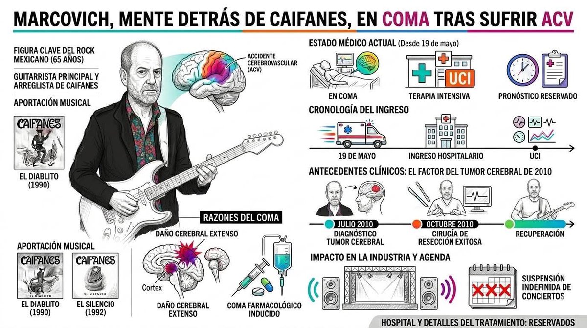 Ricardo Sevilla Gutiérrez tweet media