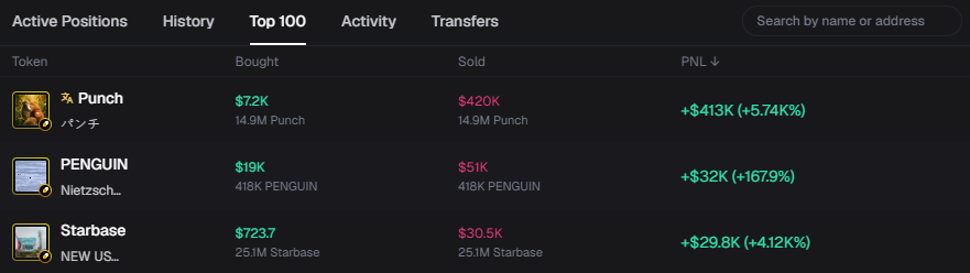 SatosolRayOG's tweet photo. Wow, the wallet that made over $400K from $Punch is actually a $trillioniare top holder for a week and hasn't sold a single token? That's pretty interesting… 👀 https://t.co/NiE9AFSBu7