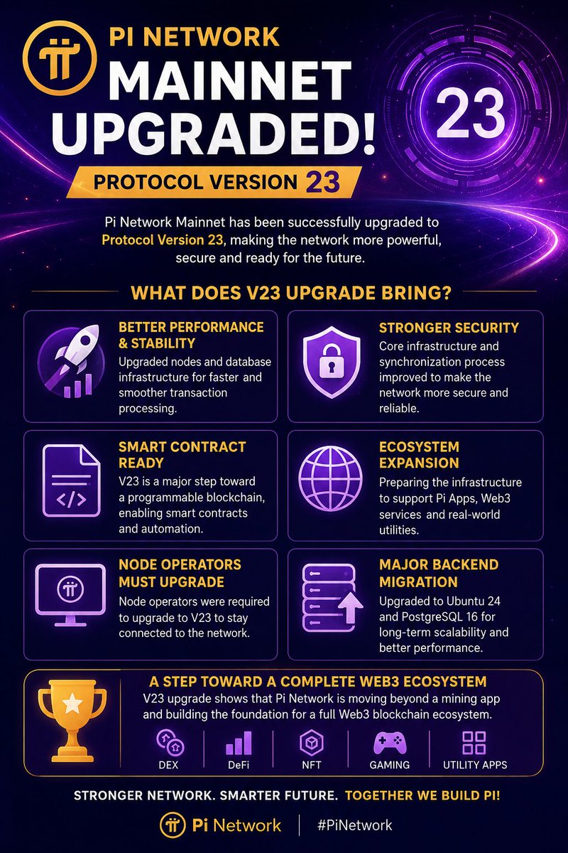 PiBlockNews's tweet photo. π Pi Network Mainnet is now upgraded to Protocol Version 23!
Faster performance, stronger security, smart contract readiness & a bigger Web3 ecosystem are coming to Pi. πβ‘
This is a major step toward real utility and mass adoption. π₯
#PiNetwork #PiMainnet #ProtocolV23 #Web3 https://t.co/IE9lnuTYOX