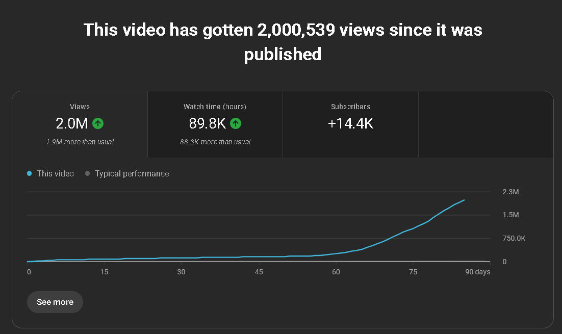TheStringiniBro's tweet photo. We reached 2 million views!!! Thanks everyone for sharing "The Human Shields." https://t.co/GxlYZShxez https://t.co/07boMHD4c7