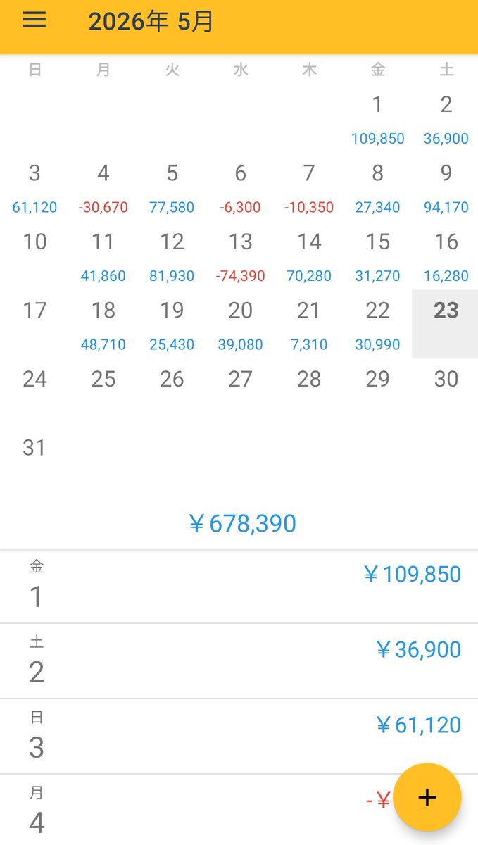 n87132d's tweet photo. ニートになった女の収支。
マイナスの日が多いけど、それでも過去一の利益出せてる！ https://t.co/dnLJoiHIxE