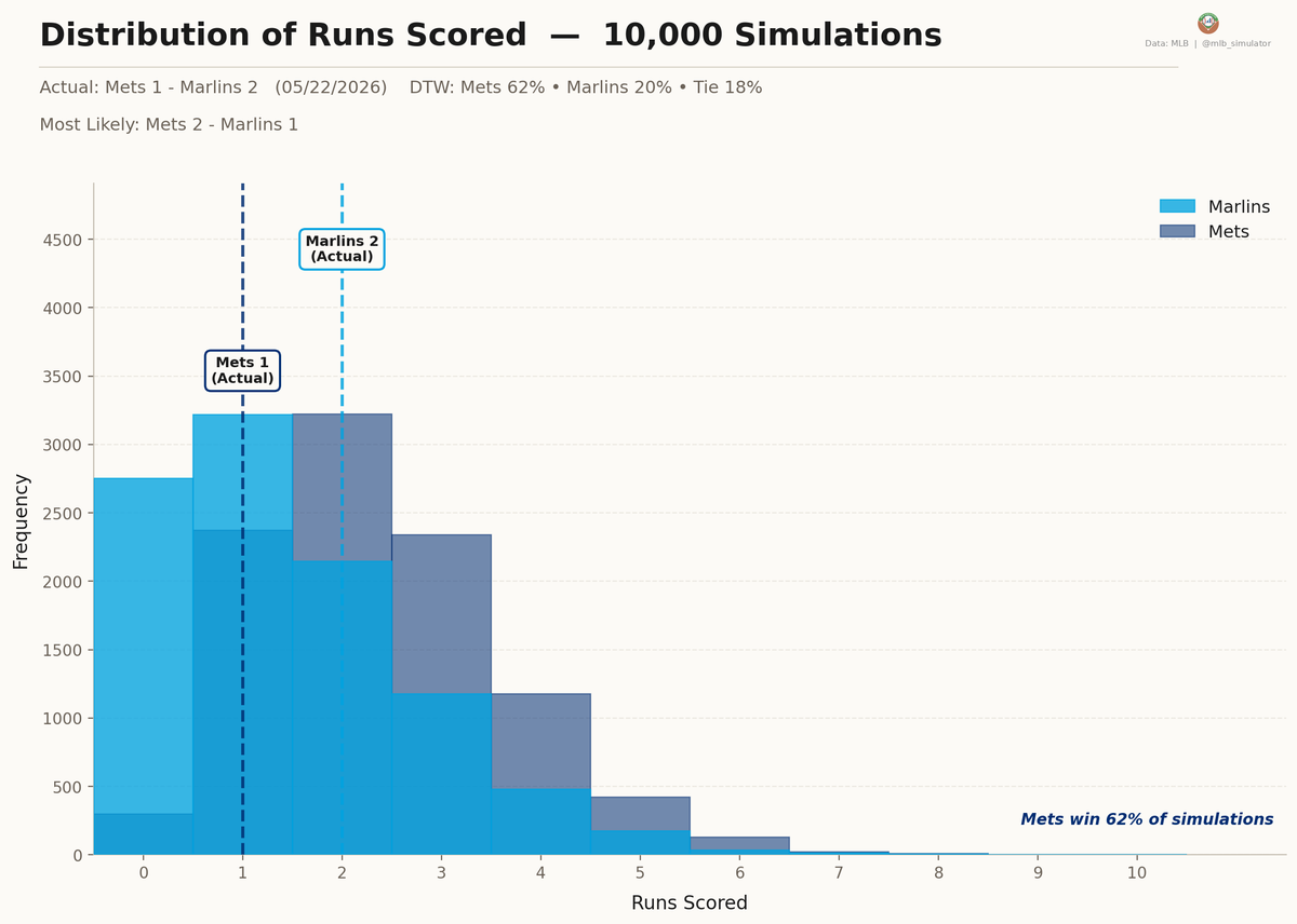 MLB Deserve-To-Win-O-Meter tweet media