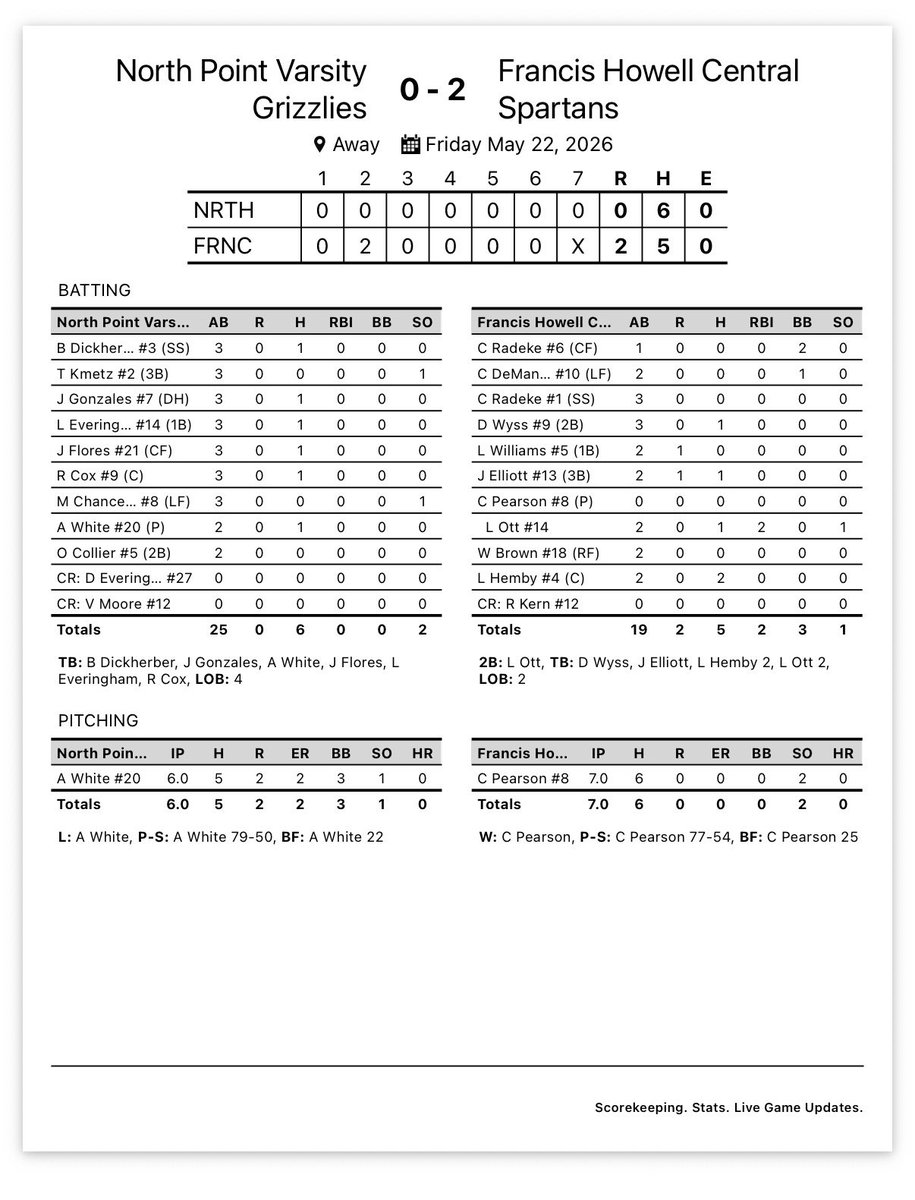 North Point H. S. Grizzly Baseball tweet media