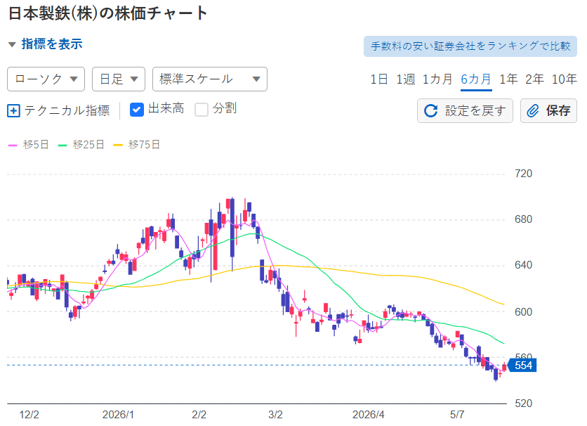 sa/日本株投資家 tweet media