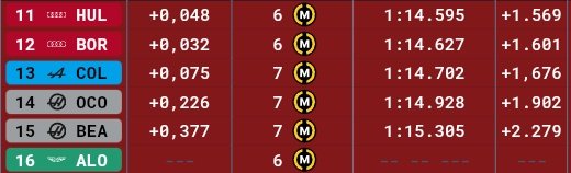 GRIPZIF1's tweet photo. ❌ELIMINADOS DE Q2 SPRINT ❌
11 Hulkenberg 
12 Bortoleto
13 Colapinto
14 Ocon
15 Bearman
16 Alonso 

#FormulaOne #F1 #Formula1 #CanadianGP #Canadá https://t.co/aIou1NVdrK