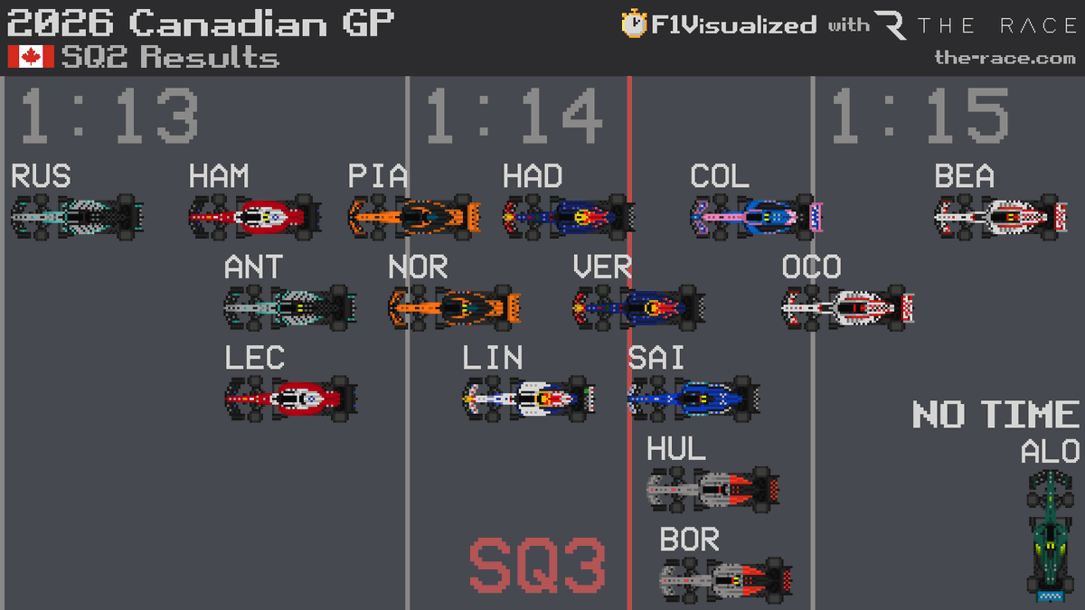 F1Visualized tweet media