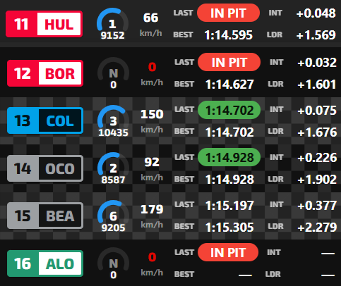 Neo - 🏁 Iverika F1 🏁 tweet media