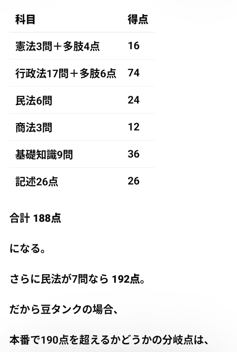 豆タンク:医療系行政書士になりたい人 tweet media