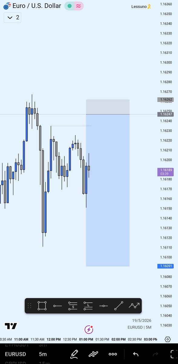 LessunoT's tweet photo. $EURUSD × A true Gem 💎 

Simple In and Out trade , No need to overcomplicate it or have unrealistic target https://t.co/meIQXinZts