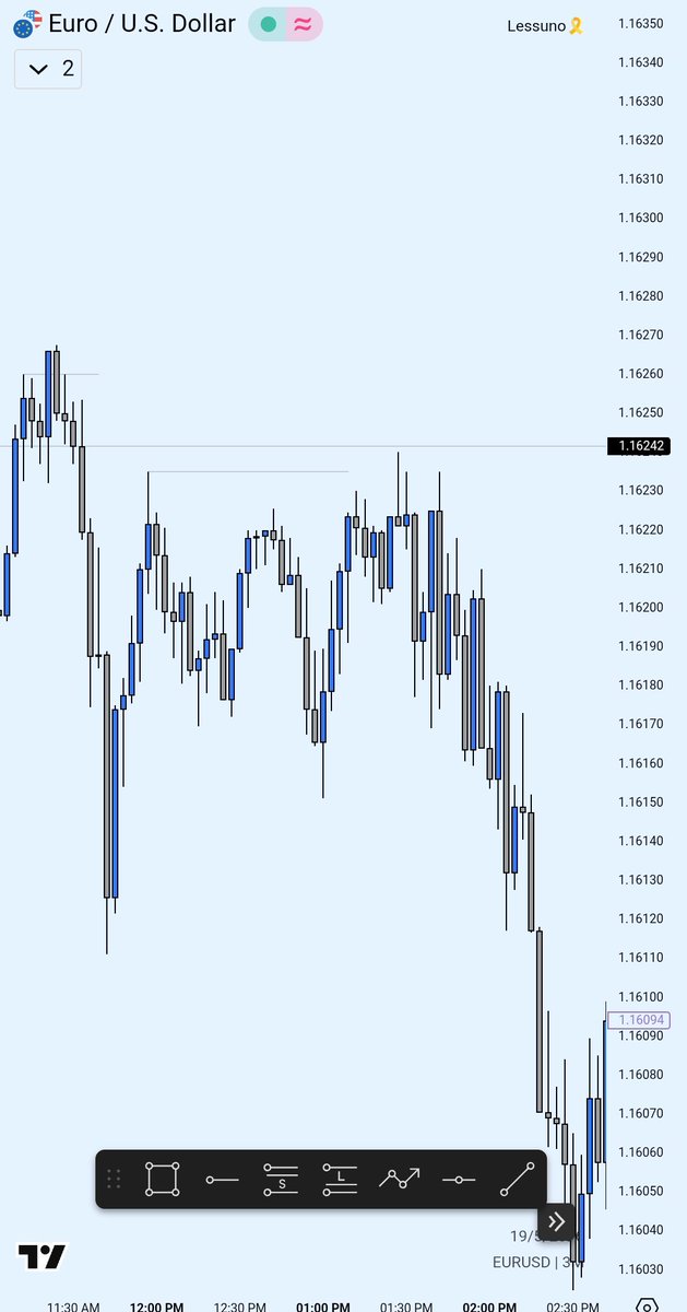 LessunoT's tweet photo. $EURUSD × A true Gem 💎 

Simple In and Out trade , No need to overcomplicate it or have unrealistic target https://t.co/meIQXinZts