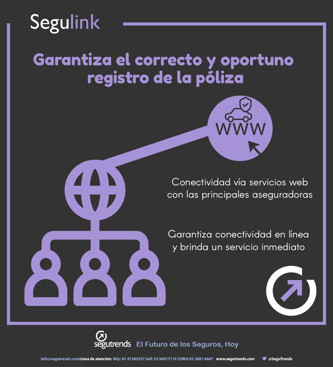 SeguTrends's tweet photo. Con #Segulink, tus desarrolladores tecnológicos podrán crear soluciones digitales para tus agentes y promotorías de #seguros de una forma más rápida y sencilla 

https://t.co/TnlPyAwZL0 https://t.co/9XHtPF9Od9