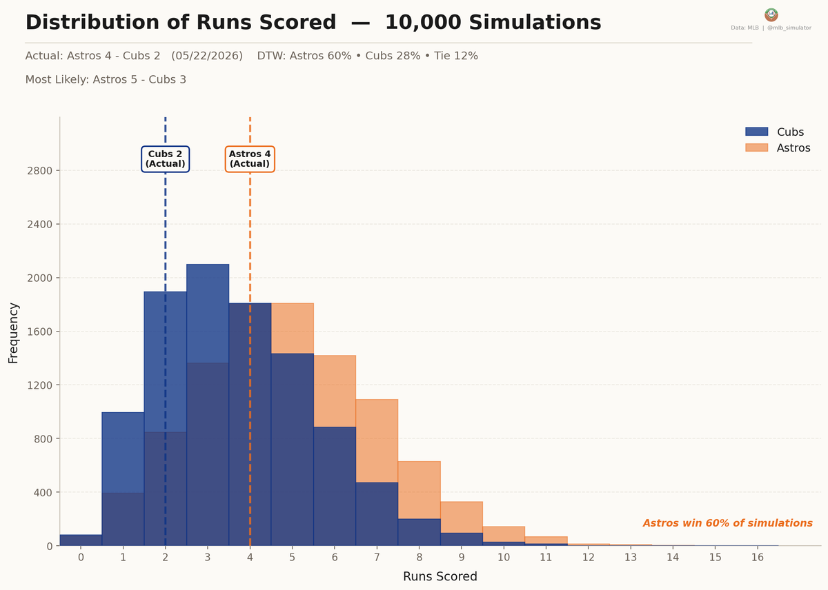 MLB Deserve-To-Win-O-Meter tweet media