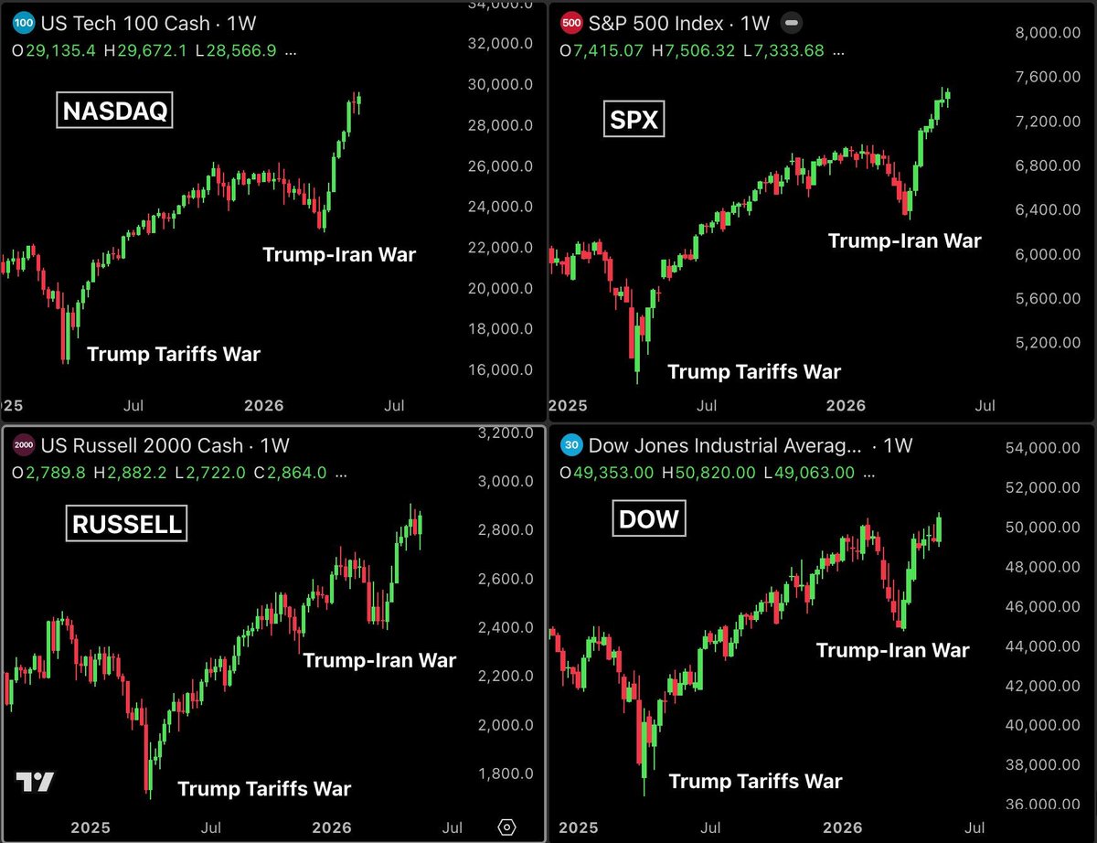 Bull Theory tweet media