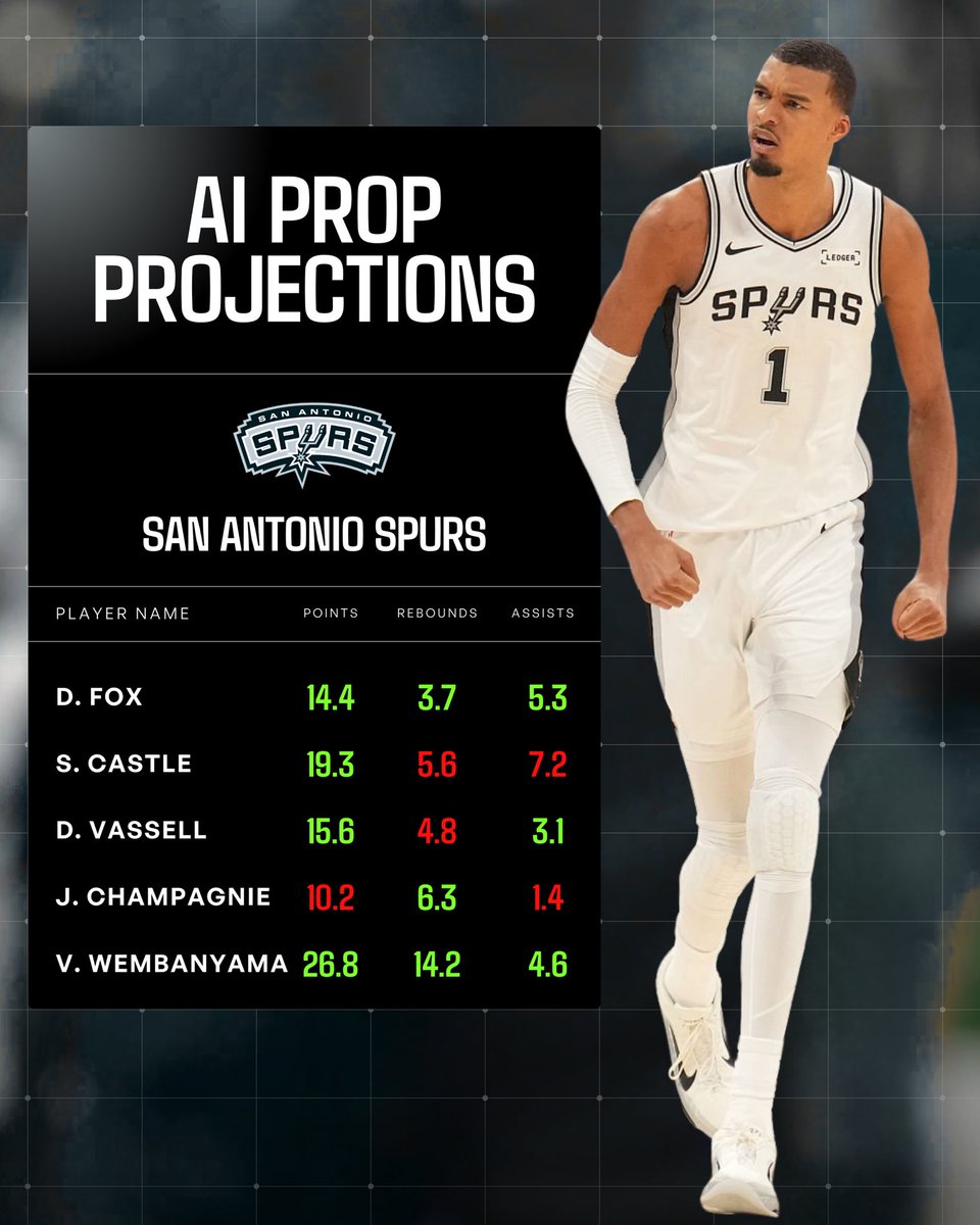 Dan’s AI Sports Picks tweet media