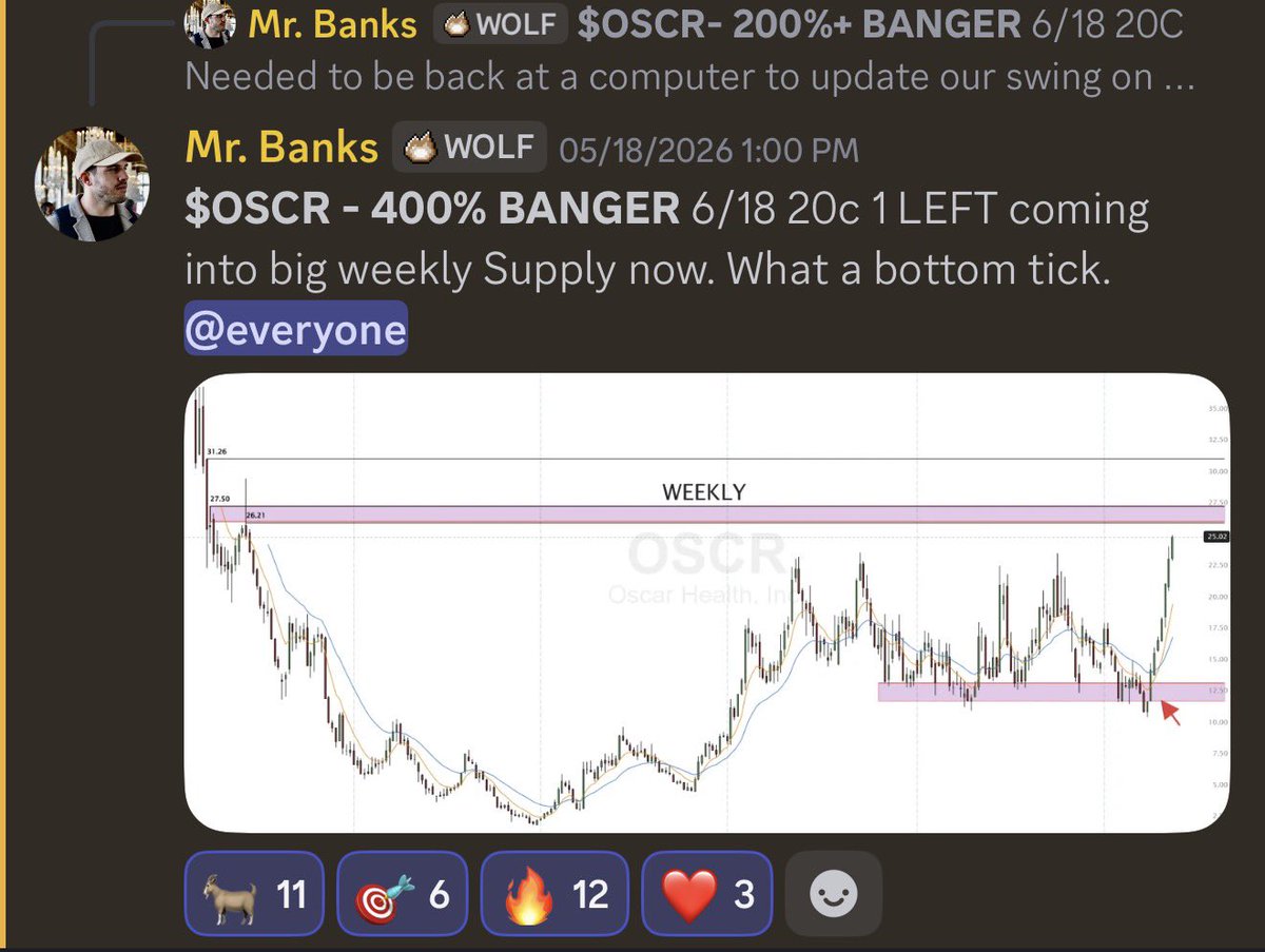 RealJGBanks's tweet photo. This market will RETIRE you if you are following the right people.

The trades this week alone changed lives: 

$OSCR +400%

$ASTS +167%

$RDW +130%

$TSLA +120%

$SPY +120%

$NOW +100%

I will continue to help those who follow me. 

Will be sharing more FREE ideas this weekend. https://t.co/FPnBQD70sZ