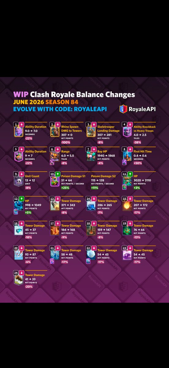 Paximcr's tweet photo. Good job @ClashRoyale finally mega G@y is nerfed but why did you touch my snowball and balloon 😭 https://t.co/EFdMjWll6S