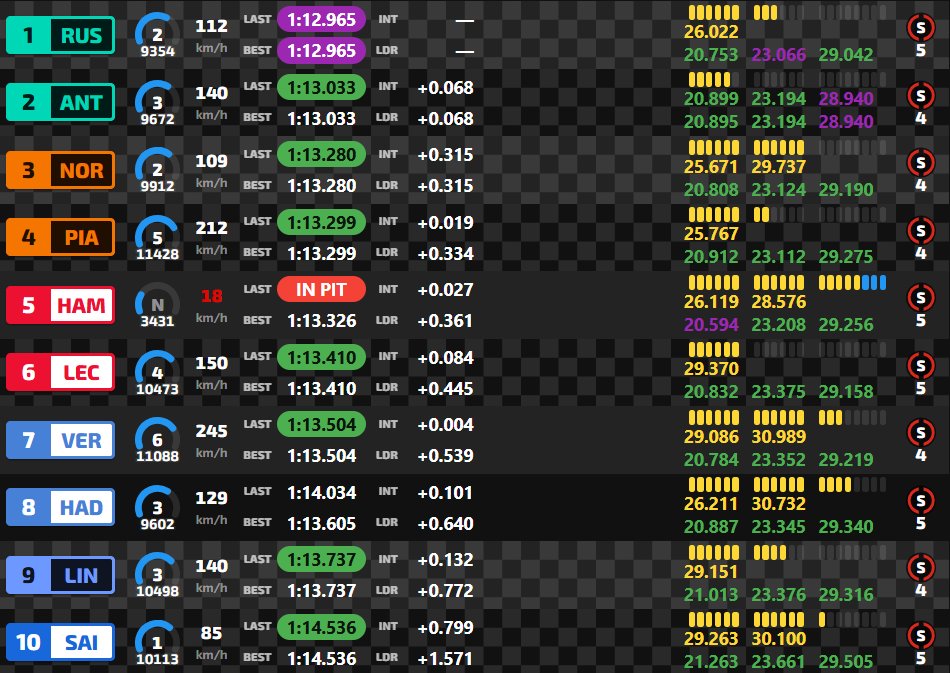 Neo - 🏁 Iverika F1 🏁 tweet media