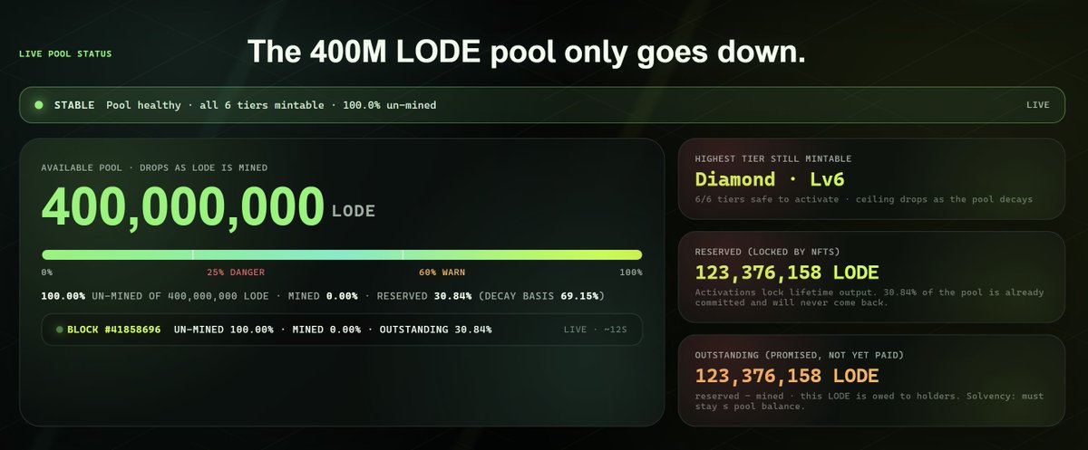 LODE PROTOCOL tweet media