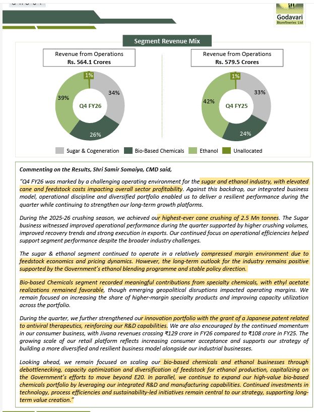 surendrareddyca's tweet photo. #GodavariBio
Godavari Biorefineries Ltd
Decent numbers in YoY... https://t.co/VNNj8pzBeF