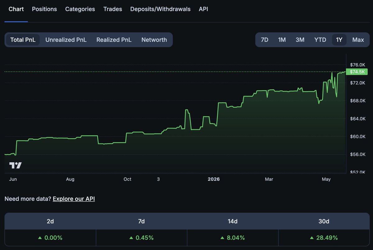 Polymarket Analytics tweet media