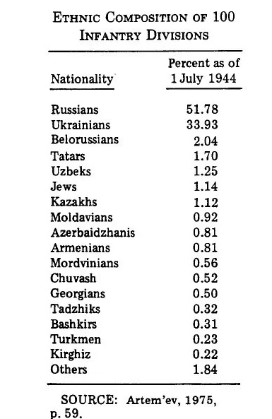 WW2 The Eastern Front tweet media