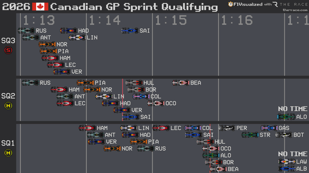 F1Visualized tweet media