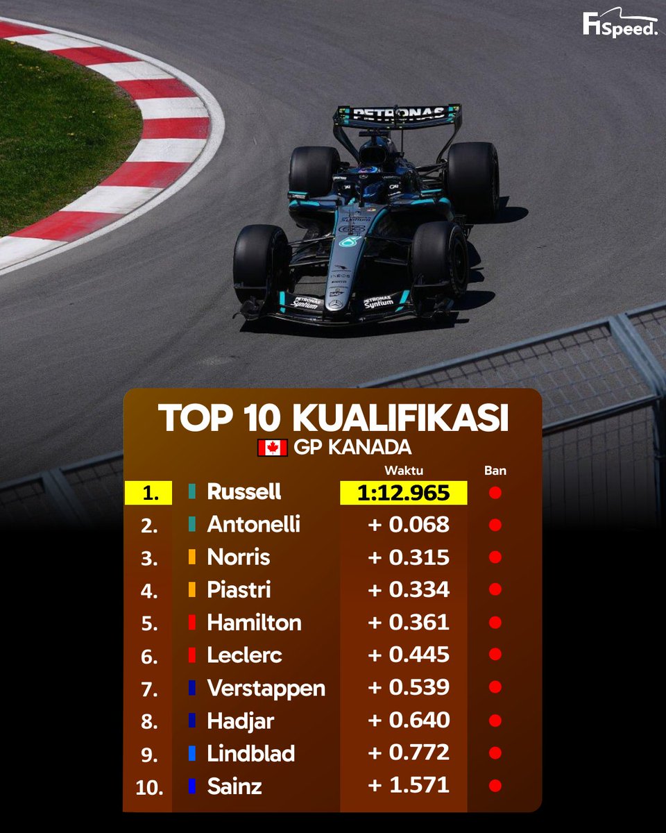 F1 Speed Indonesia tweet media
