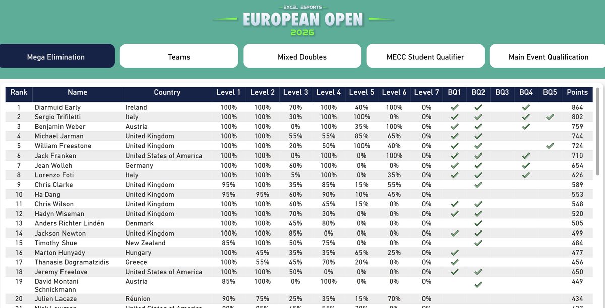 Excel Esports tweet media