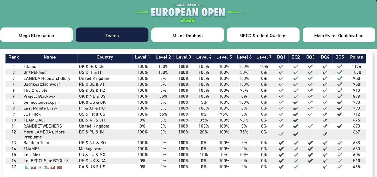 Excel Esports tweet media