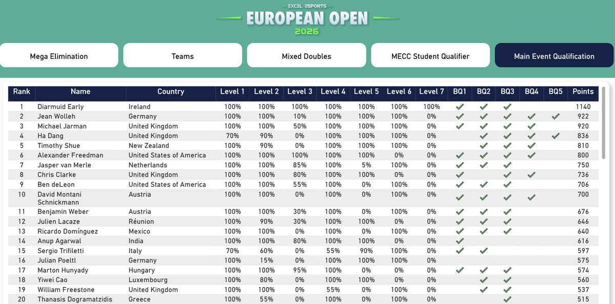Excel Esports tweet media