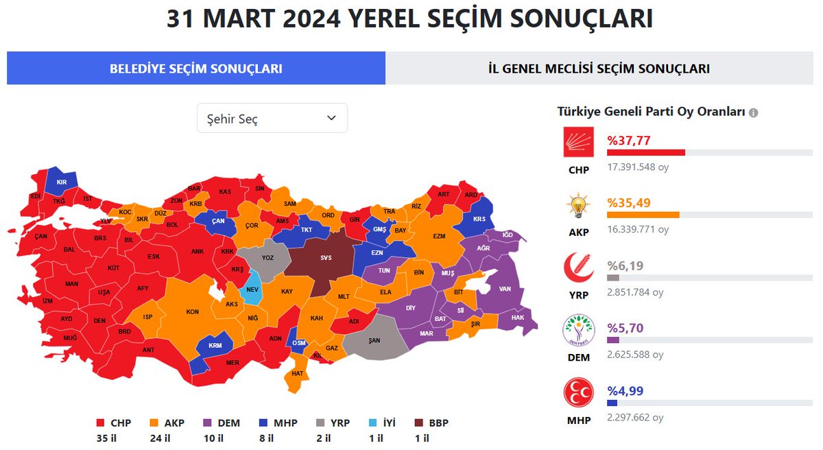 Etkili Haber tweet media