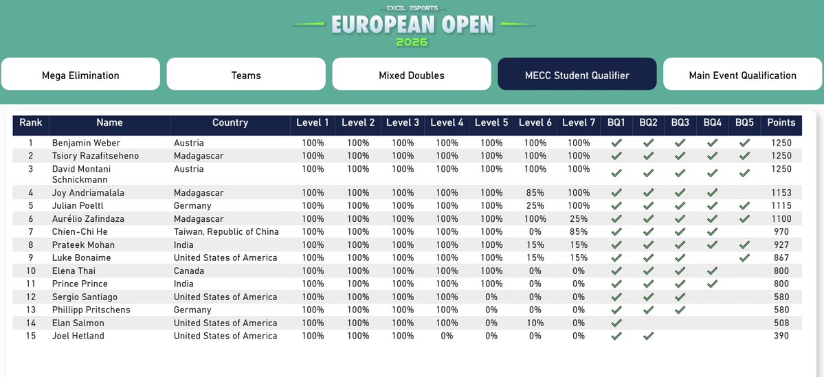 Excel Esports tweet media