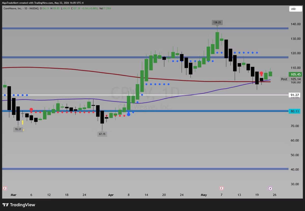 AlgoTradeAlert.com tweet media