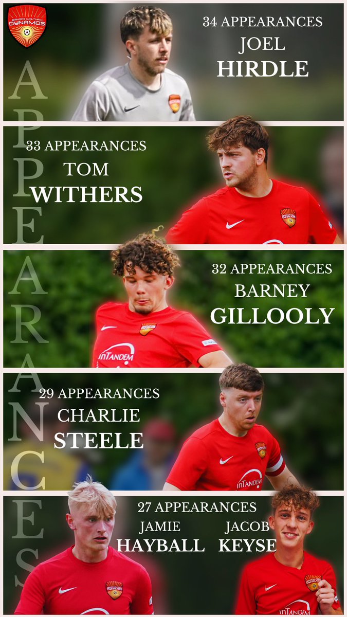 BW_Dynamos's tweet photo. Here are your stats leaders for the 2025/26 season ⚡️ https://t.co/D6mMf57VqP