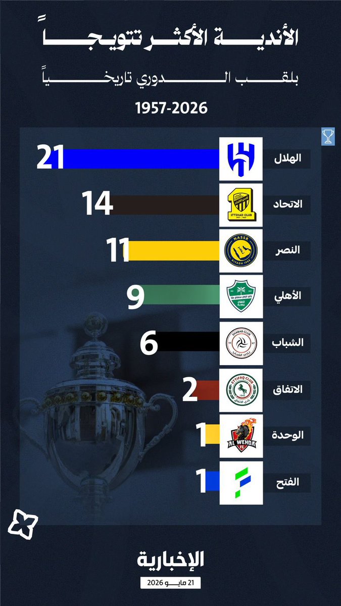 أحمد الشمري tweet media