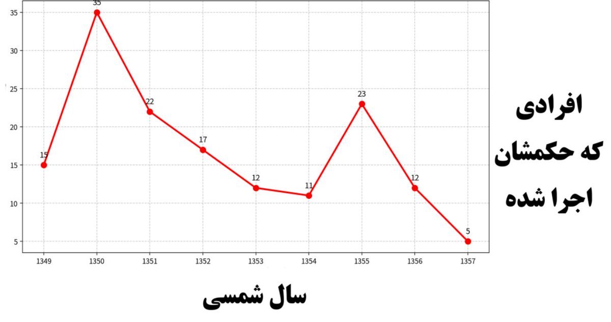 🇮🇷🜲پریسا tweet media