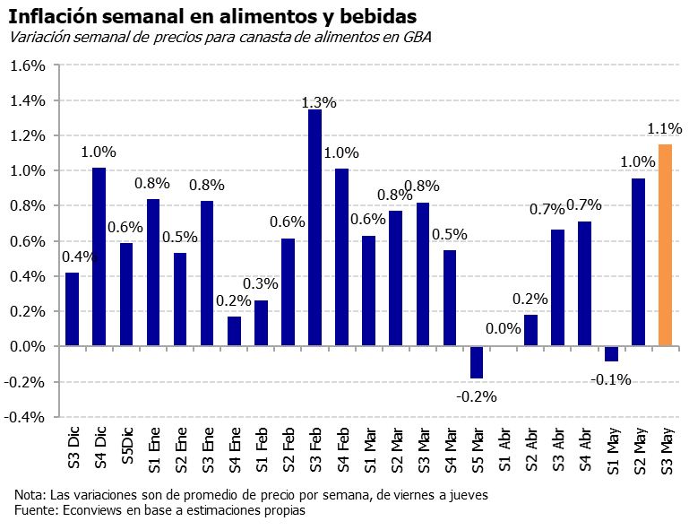 Econviews tweet media