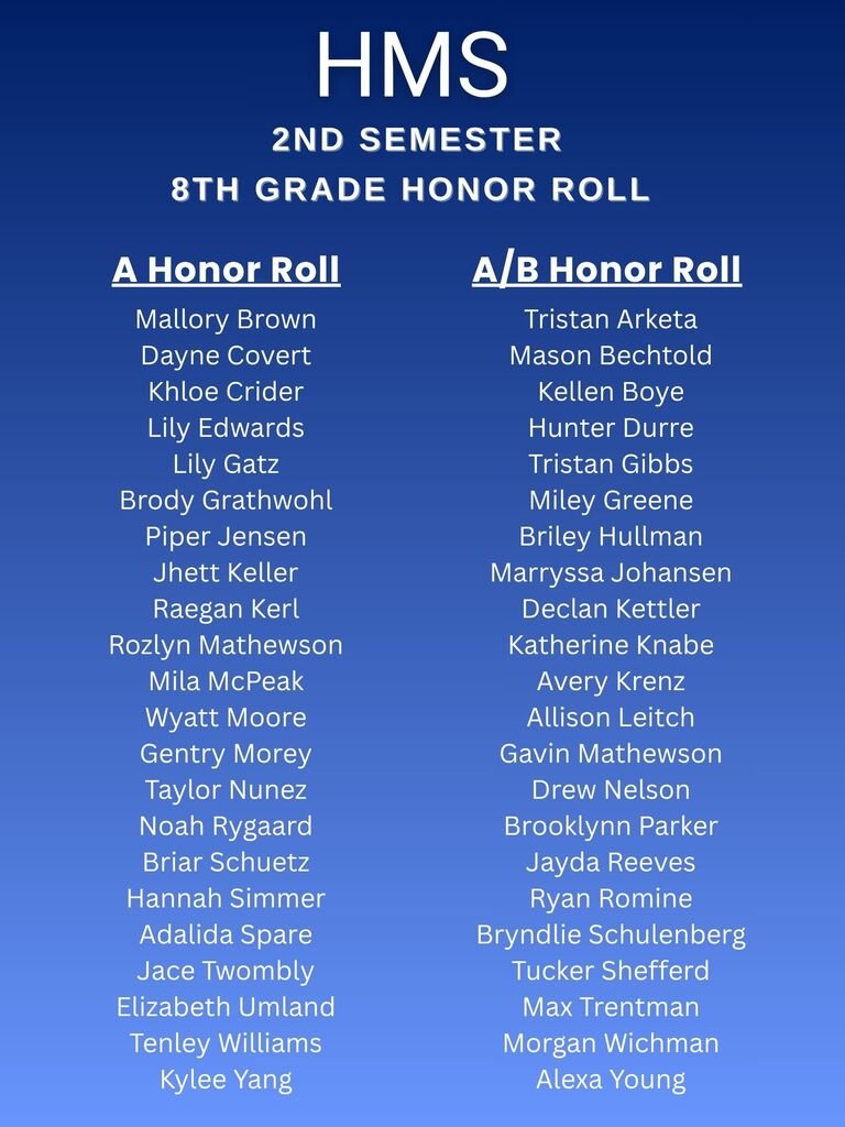 usd415's tweet photo. Congratulations to Hiawatha Middle School's A Honor Roll &amp; A/B Honor Roll! https://t.co/WnxdA52Rgx