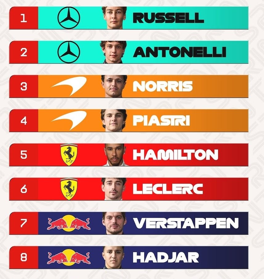 Estagiário da F1 tweet media
