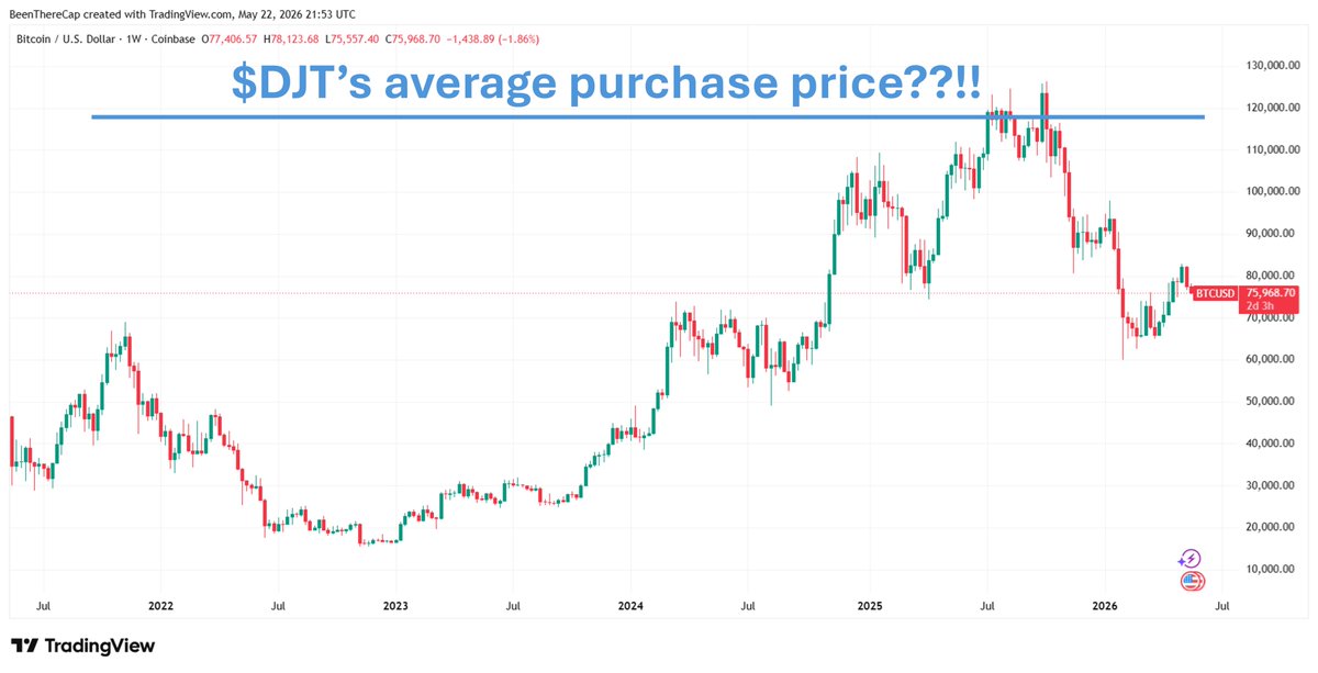 ₿ΞΞnThereDoneThat Capital 賢い tweet media
