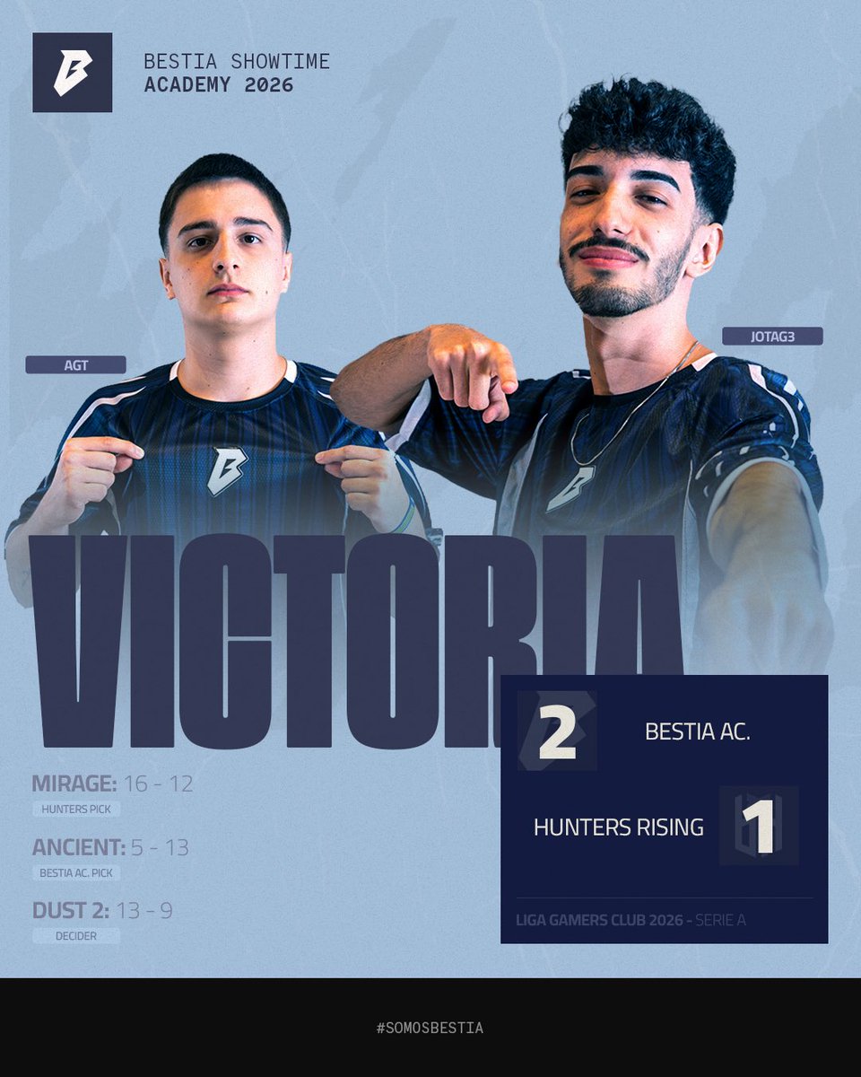 bestia_corp's tweet photo. ¡Victoria en Serie A!

Ganamos la serie 2-1 ante Hunters Rising y todavía seguimos con oportunidad de pasar a playoffs 💪

GG 🫶

#SomosBESTIA 😈 https://t.co/dgDDPRRL6J