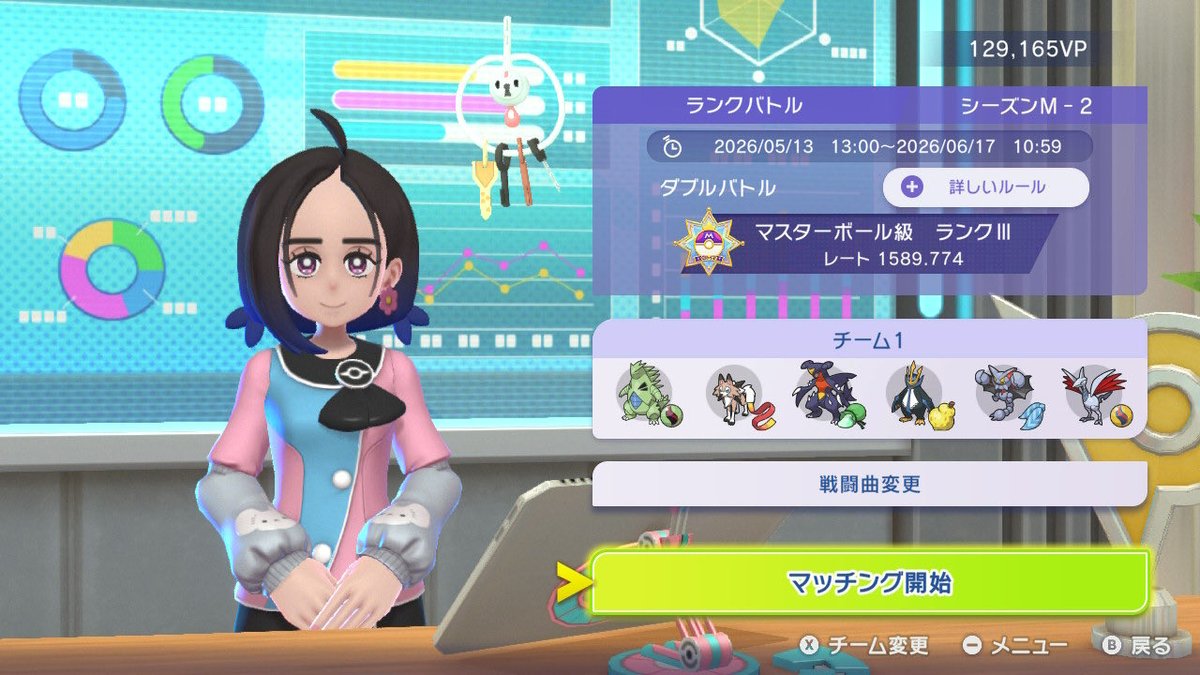 okowaline's tweet photo. ポケモンチャンピオンズ今シーズンダブルマスターボールまで。
上がったらマスボ3だったのでまだ人数いない模様。
とりあえずの砂パ。
ルガルガンが仕事できる相手ならなんとかなってた。
ガブは一度も躱さないし活躍してても天気が変わってたりと大人しく鮫肌でいい気がした。 https://t.co/OsekUHVfU4
