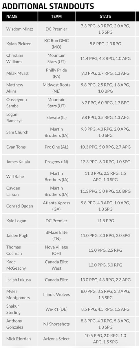 Arizona Select UAA tweet media