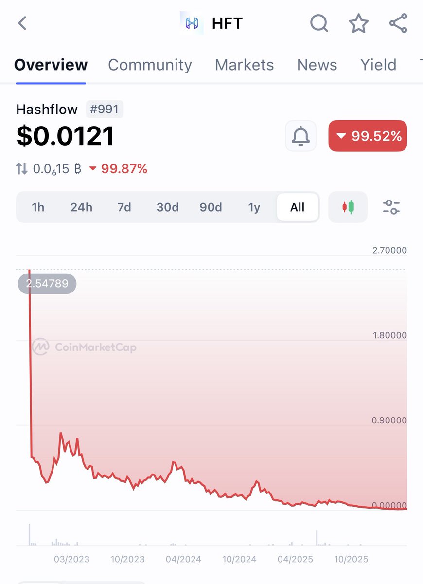 MEL Capital “ tweet media