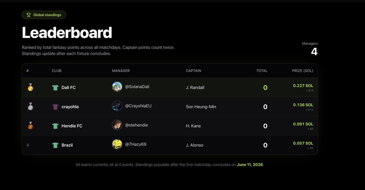 WorldCup Fantasy tweet media
