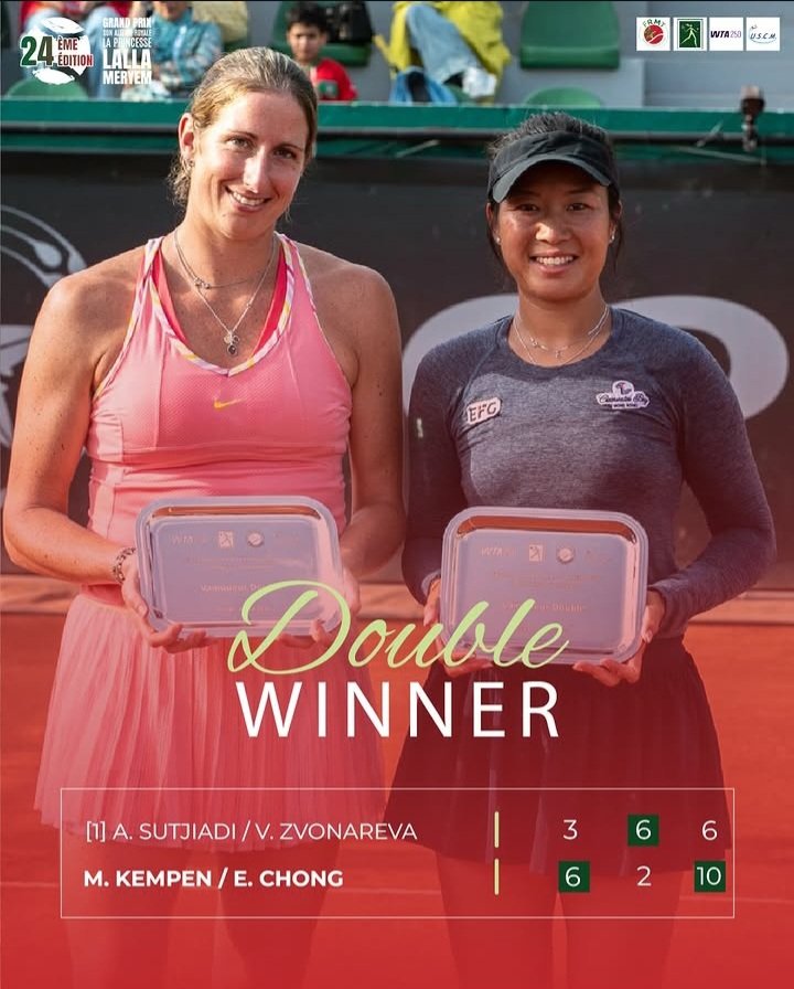 Not_Esportivas's tweet photo. WTA!
Parabéns às duplistas campeães, a belga Magali Kempen (🇧🇪) e a Hong Kong Eudice Chong (🇭🇰) que conquistaram o @WTA de Rabat no Marrocos, conquistando o primeiro título no ano e na carreira juntas na @WTA
#WTA #WTA250 #WTARabat #Tennis #MagaliKempen #EudiceChong https://t.co/WK9o9c8dlq