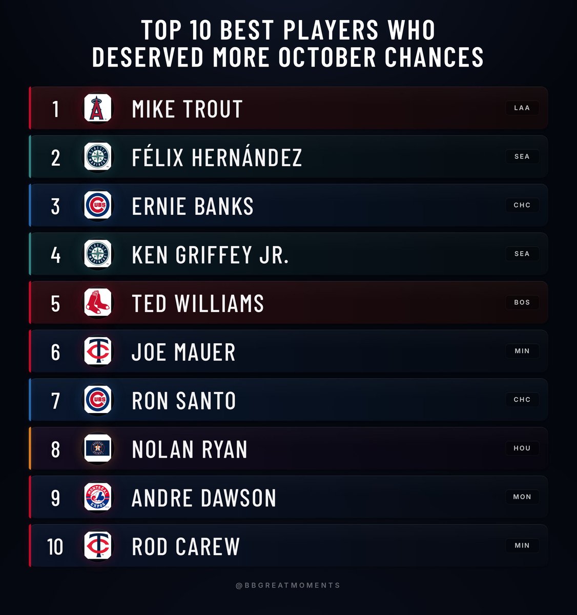 Baseball’s Greatest Moments tweet media
