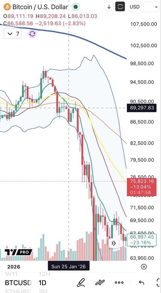 Cheds Trading tweet media